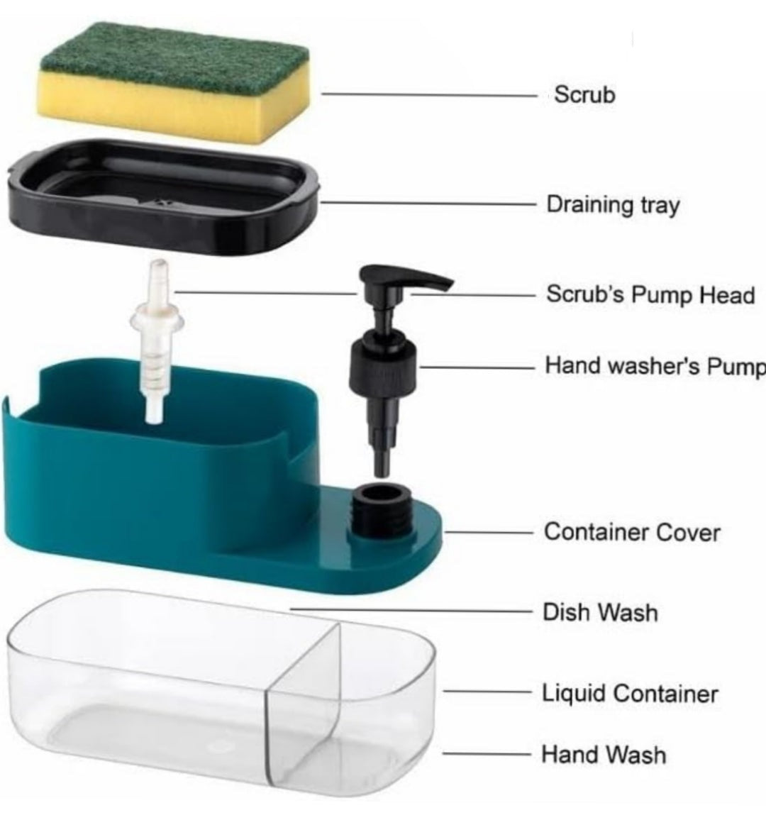 3 In 1 Soap Dispenser for Kitchen - WOMENS FIRST CHOICE 😍